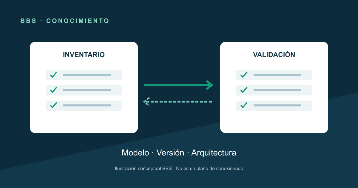 Cómo validar compatibilidad y reemplazos de equipos