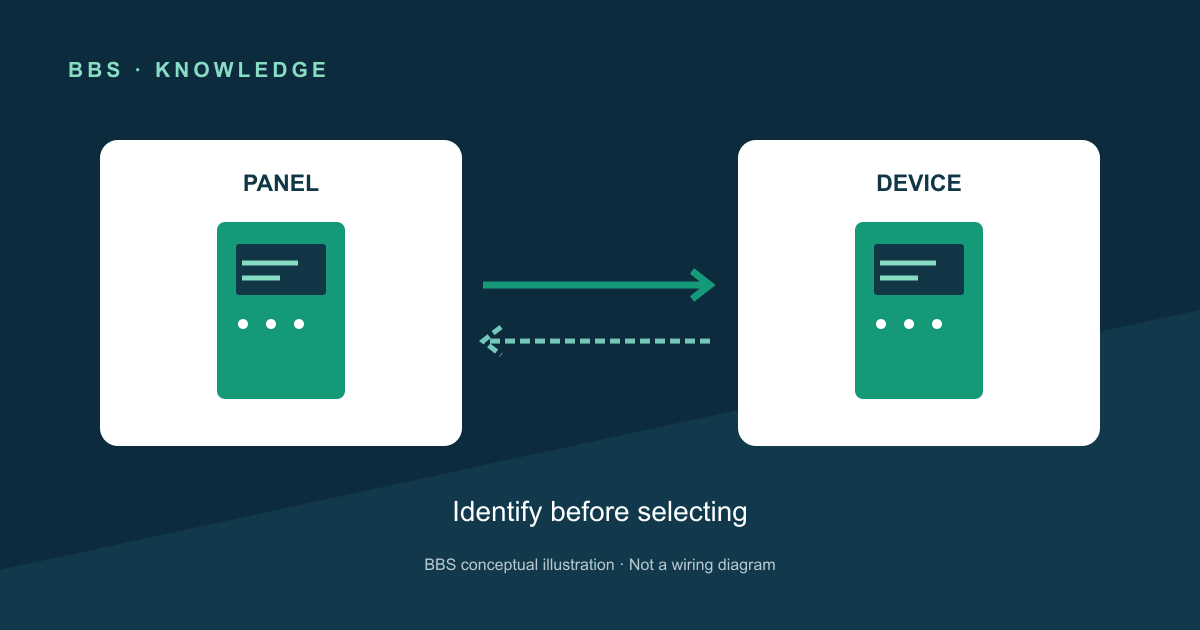 How to identify a fire panel and its protocol