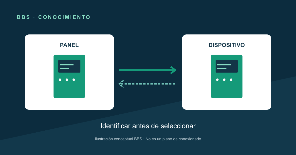 Cómo identificar el panel y el protocolo de incendio