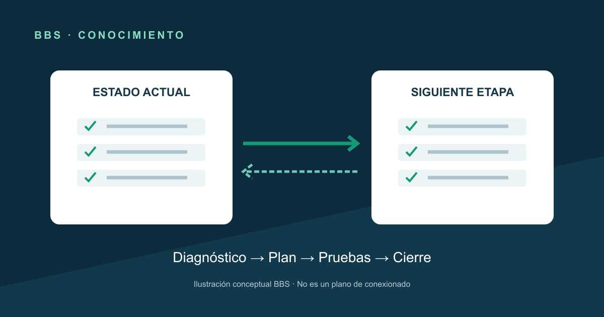 Cómo planificar la modernización de un sistema de edificio