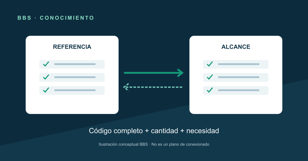 Qué enviar para cotizar detectores y repuestos