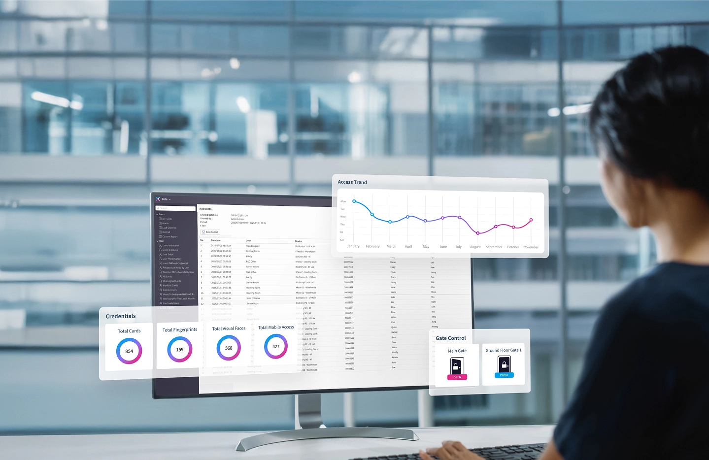 BioStar X · paneles e informes de referencia del fabricante